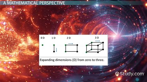 what is fodurt|understanding the 4th dimension.